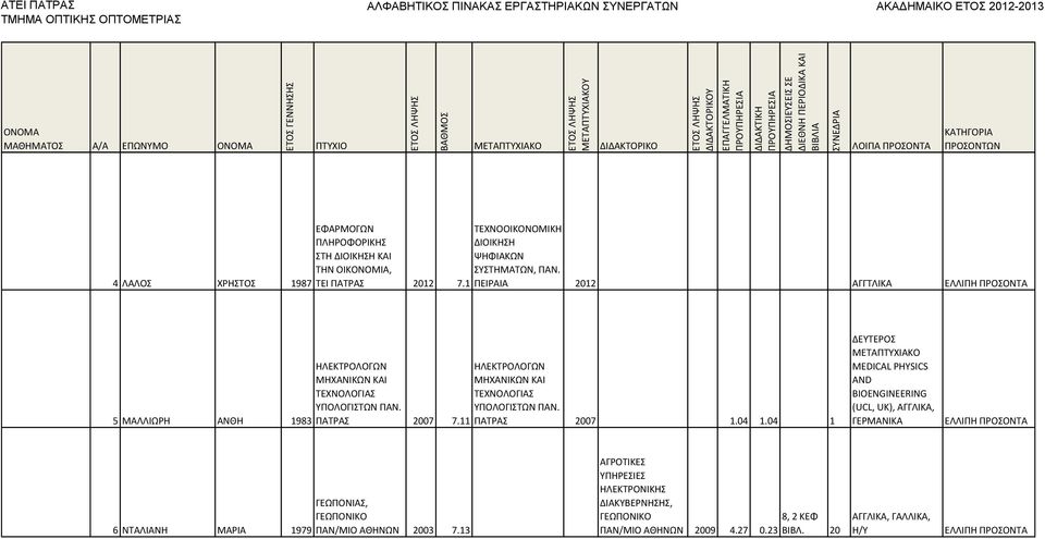 ΡΑΤΑΣ 2007 ΗΛΕΚΤΟΛΟΓΩΝ ΜΗΧΑΝΙΚΩΝ ΚΑΙ ΤΕΧΝΟΛΟΓΙΑΣ ΥΡΟΛΟΓΙΣΤΩΝ ΡΑΝ. 7.11 ΡΑΤΑΣ 2007 1.04 1.