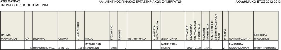 ΡΑΝ ΙΩΑΝΝΙΝΩΝ 1988 7 ΙΑΤΙΚΗΣ ΡΑΝ