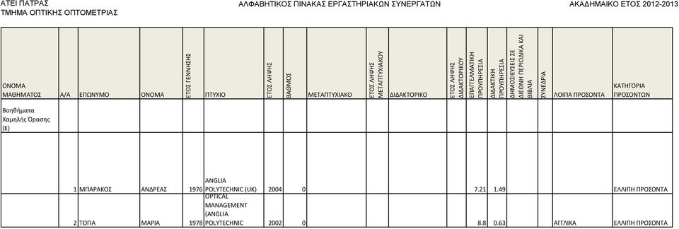 21 1.49 ΕΛΛΙΡΗ ΡΟΣΟΝΤΑ 2 ΤΟΓΙΑ ΜΑΙΑ OPTICAL MANAGEMENT