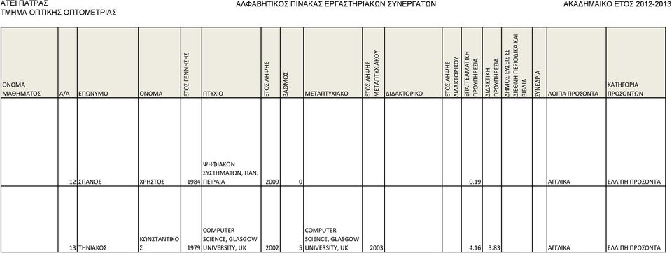 19 ΑΓΓΛΙΚΑ ΕΛΛΙΡΗ ΡΟΣΟΝΤΑ 13 ΤΗΝΙΑΚΟΣ COMPUTER COMPUTER ΚΩΝΣΤΑΝΤΙΚΟ