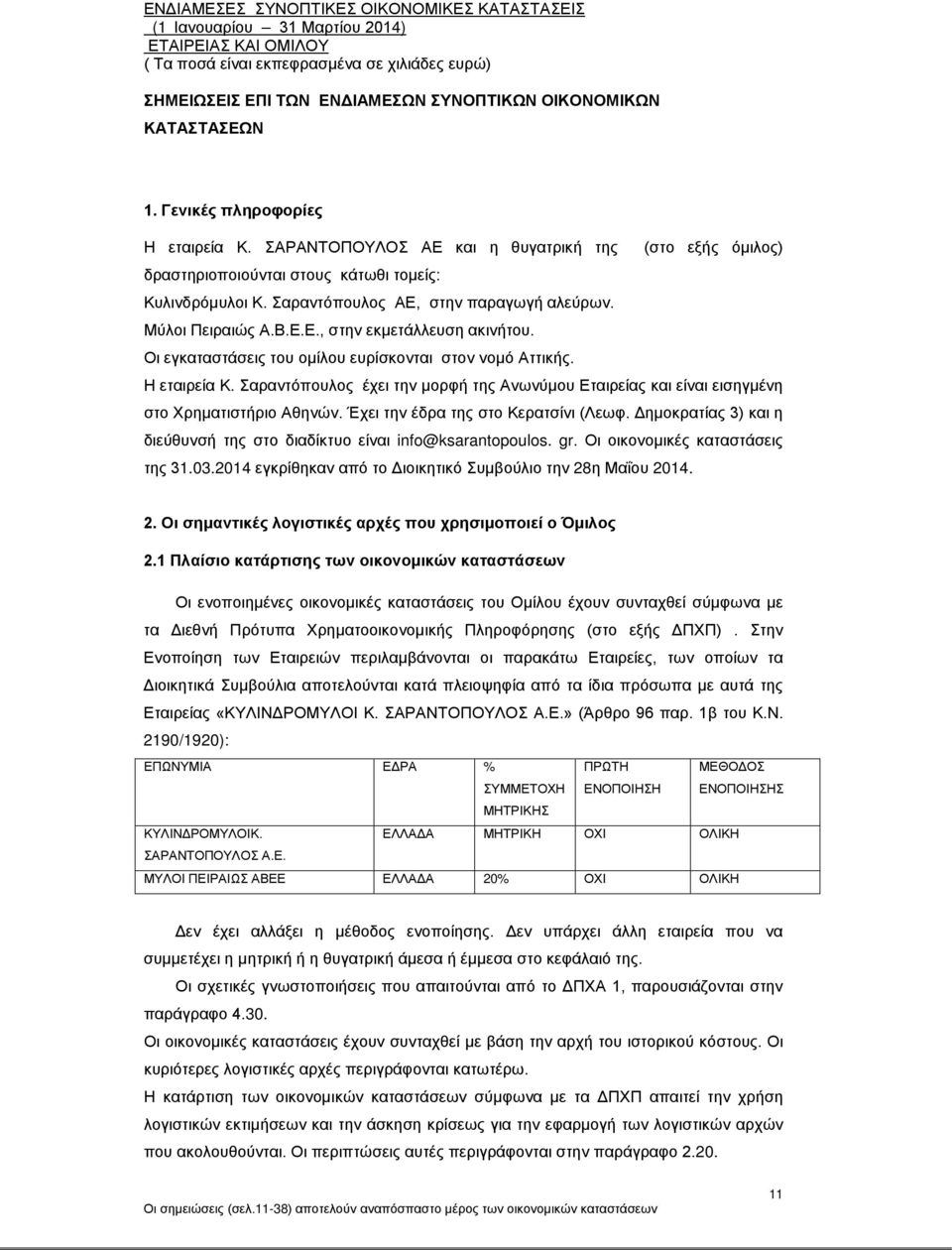 Οι εγκαταστάσεις του ομίλου ευρίσκονται στον νομό Αττικής. Η εταιρεία Κ. Σαραντόπουλος έχει την μορφή της Ανωνύμου ς και είναι εισηγμένη στο Χρηματιστήριο Αθηνών.