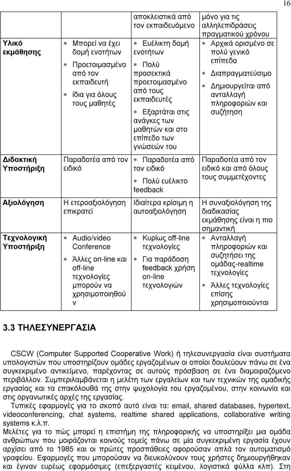 Δημιουργείται από ανταλλαγή πληροφοριών και συζήτηση Διδακτική Υποστήριξη Παραδοτέα από τον ειδικό Παραδοτέα από τον ειδικό Πολύ ευέλικτο feedback Παραδοτέα από τον ειδικό και από όλους τους