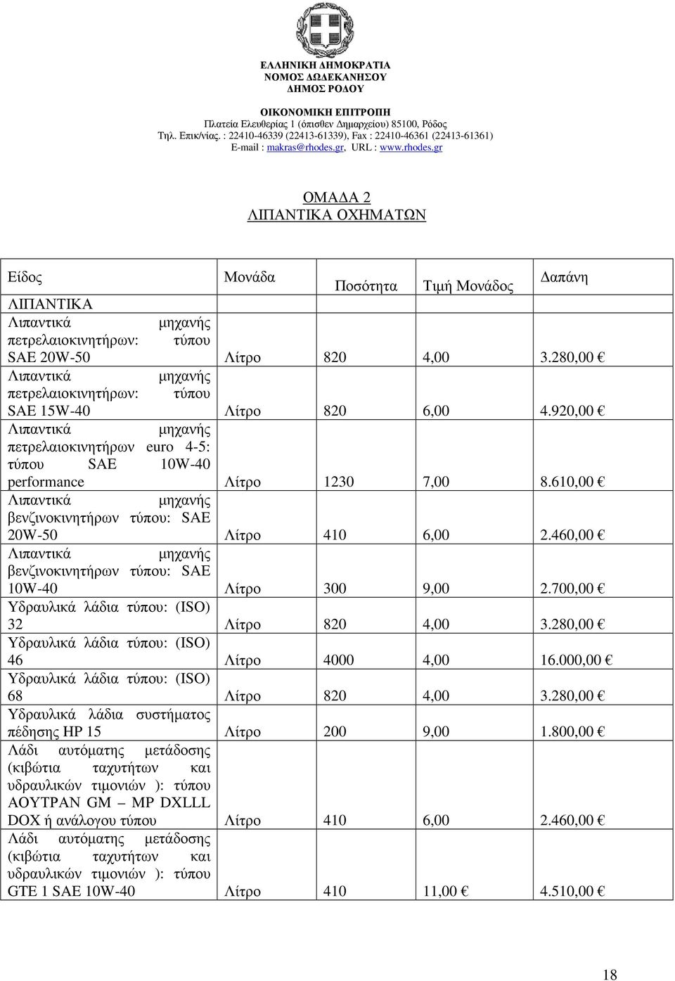 610,00 Λιπαντικά µηχανής βενζινοκινητήρων τύπου: SAE 20W-50 Λίτρο 410 6,00 2.460,00 Λιπαντικά µηχανής βενζινοκινητήρων τύπου: SAE 10W-40 Λίτρο 300 9,00 2.