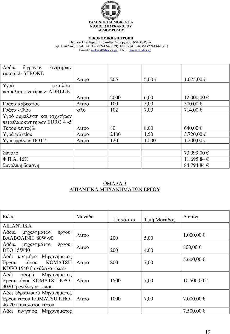 1,50 3.720,00 Υγρά φρένων DOT 4 Λίτρο 120 10,00 1.200,00 Σύνολο 73.099,00 Φ.Π.Α. 16% 11.695,84 Συνολική δαπάνη 84.