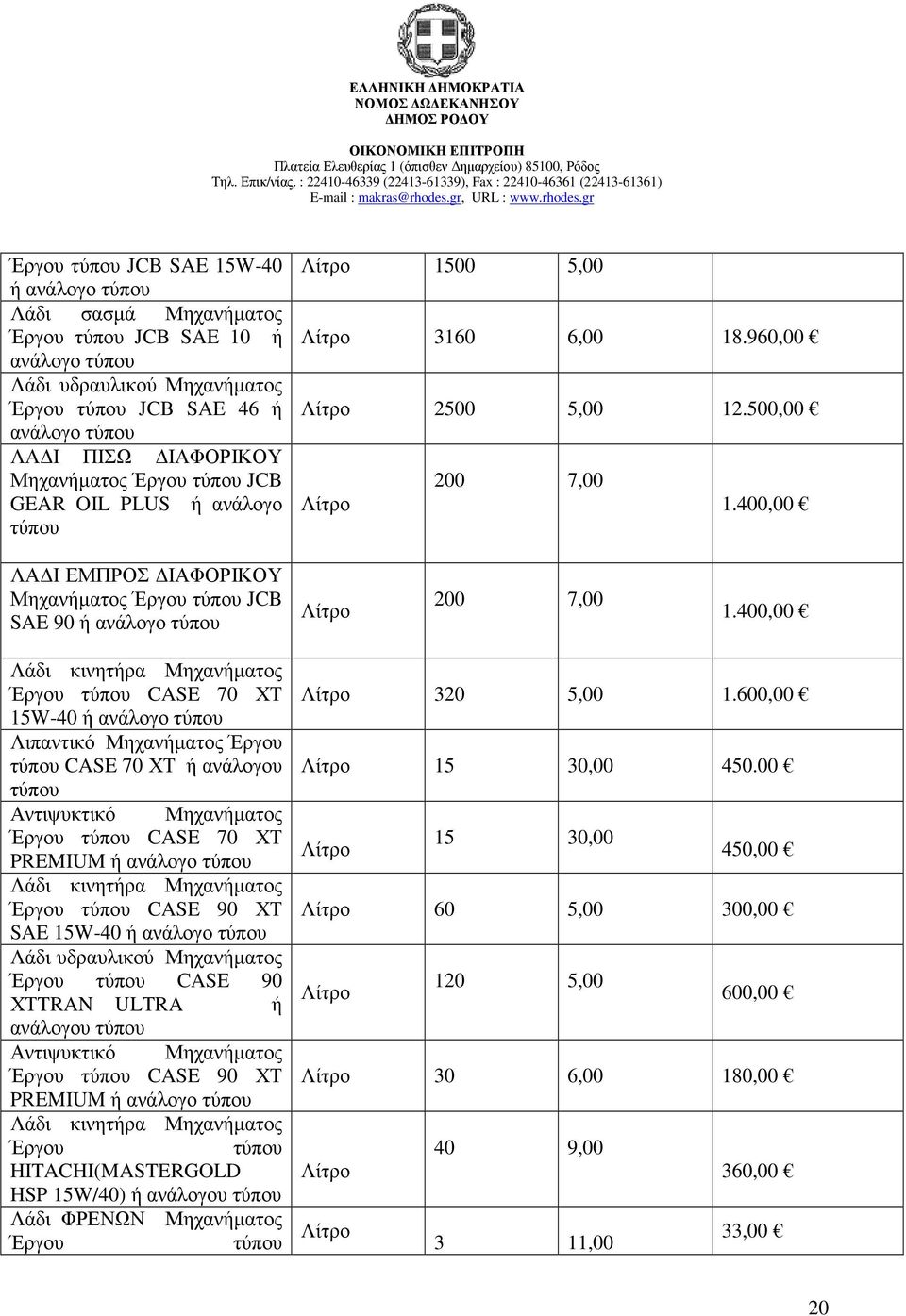 400,00 ΛΑ Ι ΕΜΠΡΟΣ ΙΑΦΟΡΙΚΟΥ Μηχανήµατος Έργου τύπου JCB SAE 90 ή ανάλογο τύπου Λίτρο 200 7,00 1.
