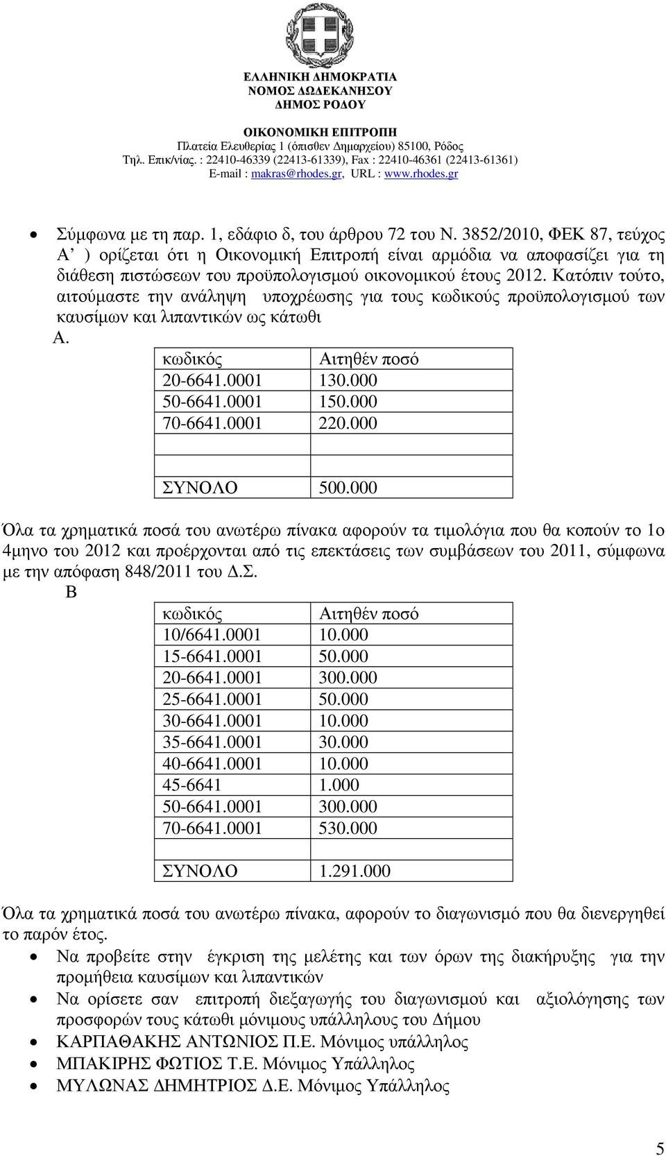 Κατόπιν τούτο, αιτούµαστε την ανάληψη υποχρέωσης για τους κωδικούς προϋπολογισµού των καυσίµων και λιπαντικών ως κάτωθι Α. κωδικός Αιτηθέν ποσό 20-6641.0001 130.000 50-6641.0001 150.000 70-6641.