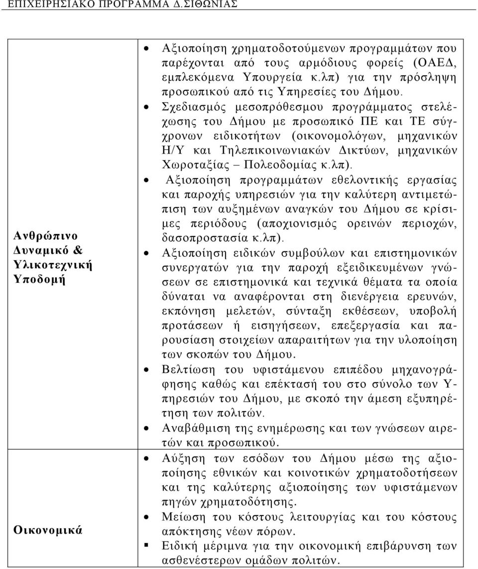 ρεδηαζκφο κεζνπξφζεζκνπ πξνγξάκκαηνο ζηειέρσζεο ηνπ Γήκνπ κε πξνζσπηθφ ΠΔ θαη ΣΔ ζχγρξνλσλ εηδηθνηήησλ (νηθνλνκνιφγσλ, κεραληθψλ Η/Τ θαη Σειεπηθνηλσληαθψλ Γηθηχσλ, κεραληθψλ Υσξνηαμίαο Πνιενδνκίαο θ.