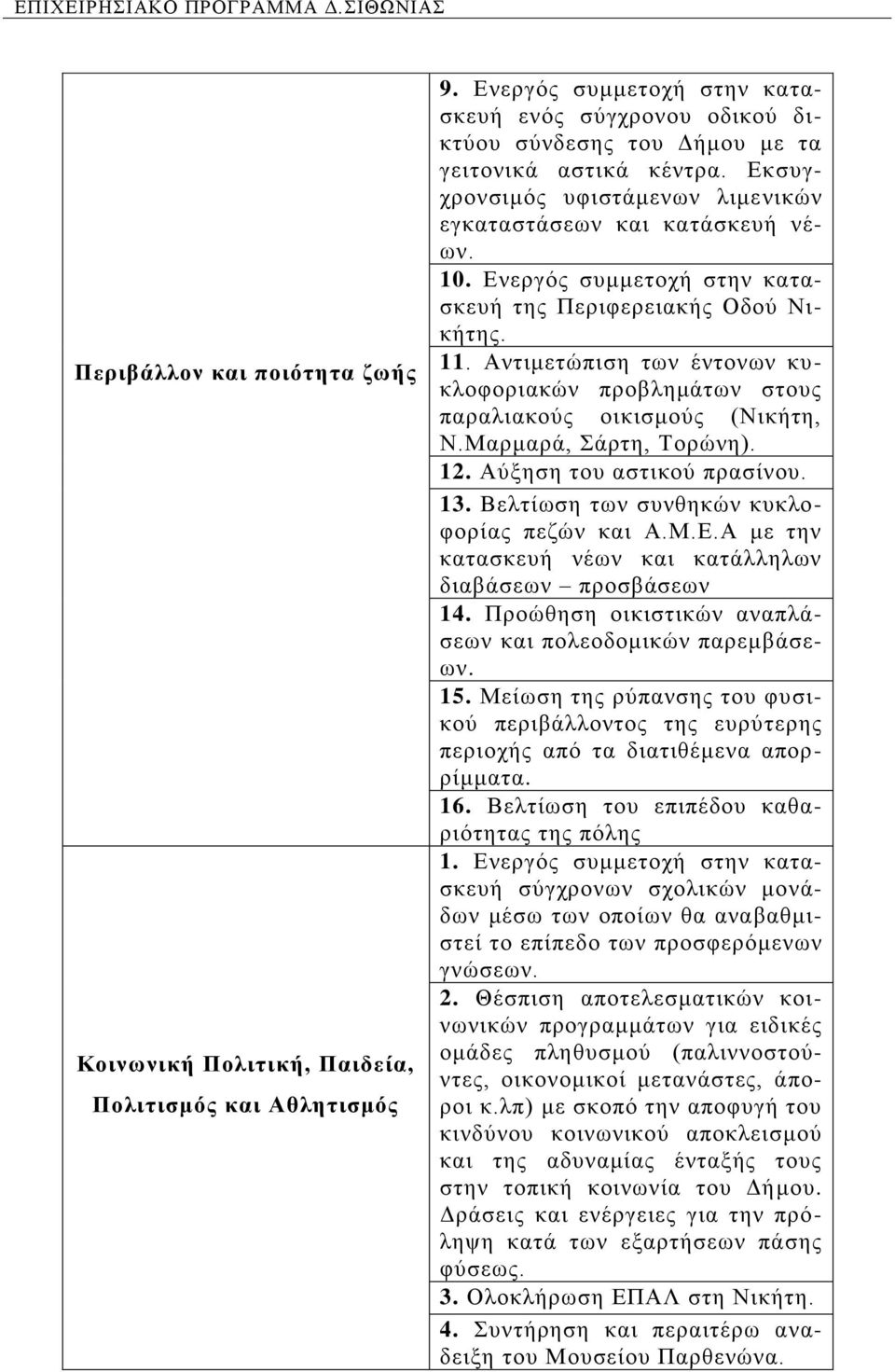 Αληηκεηψπηζε ησλ έληνλσλ θπθινθνξηαθψλ πξνβιεκάησλ ζηνπο παξαιηαθνχο νηθηζκνχο (Νηθήηε, Ν.Μαξκαξά, άξηε, Σνξψλε). 12. Αχμεζε ηνπ αζηηθνχ πξαζίλνπ. 13. Βειηίσζε ησλ ζπλζεθψλ θπθινθνξίαο πεδψλ θαη Α.Μ.Δ.