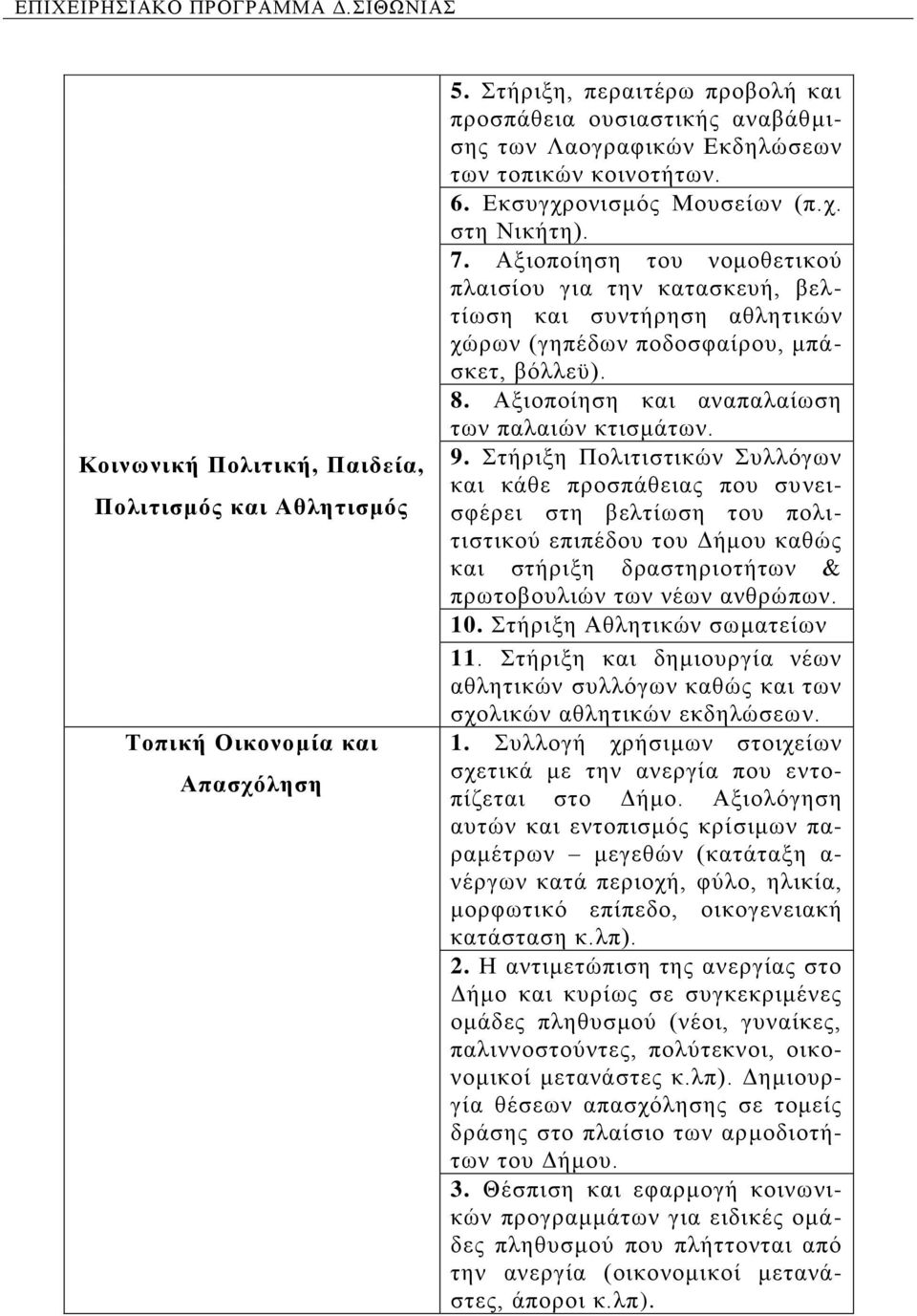 Αμηνπνίεζε ηνπ λνκνζεηηθνχ πιαηζίνπ γηα ηελ θαηαζθεπή, βειηίσζε θαη ζπληήξεζε αζιεηηθψλ ρψξσλ (γεπέδσλ πνδνζθαίξνπ, κπάζθεη, βφιιευ). 8. Αμηνπνίεζε θαη αλαπαιαίσζε ησλ παιαηψλ θηηζκάησλ. 9.