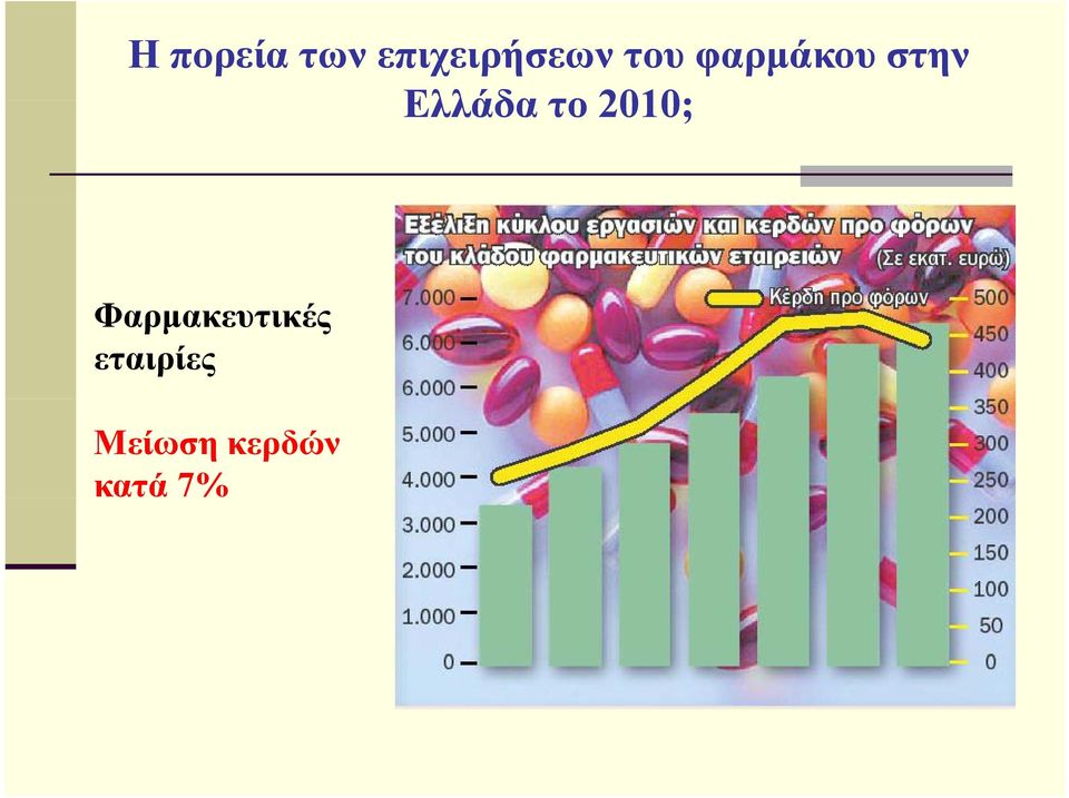 το 2010; Φαρµακευτικές