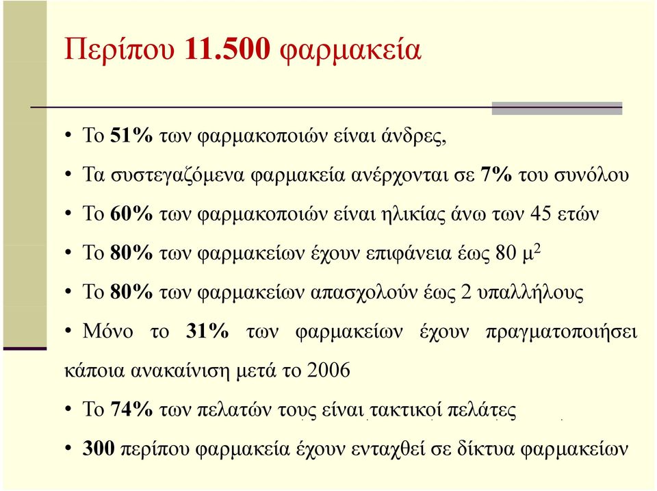 60% των φαρµακοποιών είναι ηλικίας άνω των 45 ετών Το 80% των φαρµακείων έχουν επιφάνεια έως 80 µ 2 Το 80% των