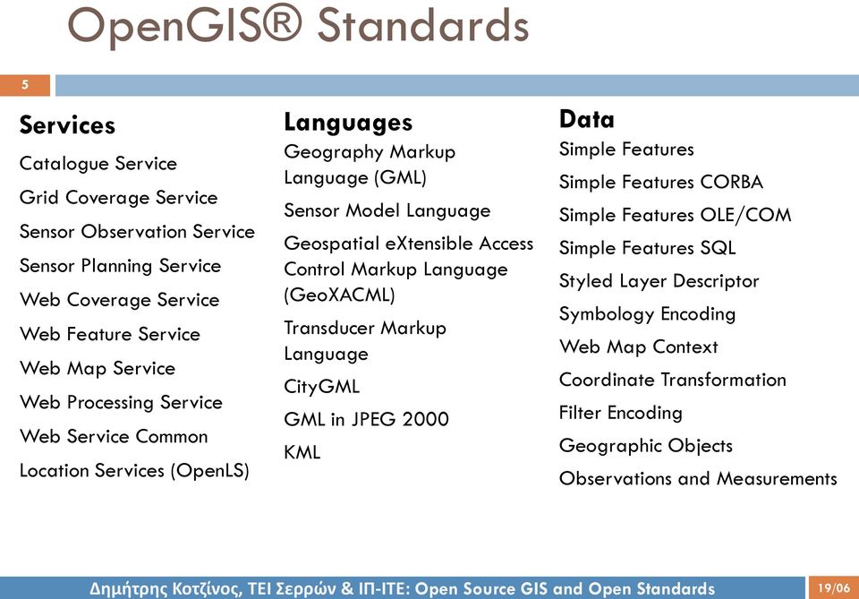 Access Control Markup Language (GeoXACML) Transducer Markup Language CityGML GML in JPEG 2000 KML Data Simple Features Simple Features CORBA Simple Features OLE/COM