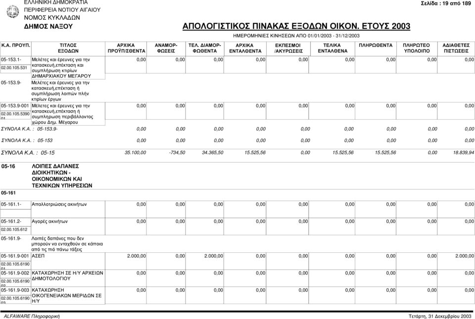 5390 01 κατασκευή,επέκταση ή συµπληρωση περιβάλλοντος χώρου ηµ. Μέγαρου ΣΥΝΟΛΑ Κ.Α. : 05-153.9- ΣΥΝΟΛΑ Κ.Α. : 05-153 ΣΥΝΟΛΑ Κ.Α. : 05-15 35.10-734,50 34.365,50 15.525,56 15.525,56 15.525,56 18.