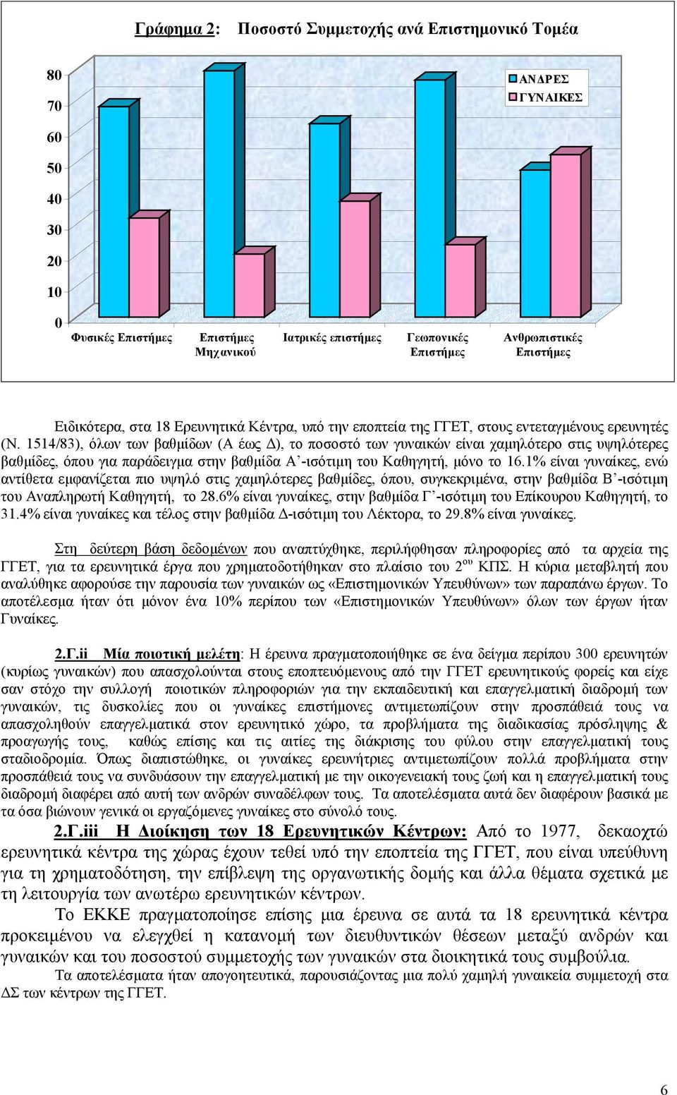 1514/83), όλων των βαθµίδων (Α έως ), το ποσοστό των γυναικών είναι χαµηλότερο στις υψηλότερες βαθµίδες, όπου για παράδειγµα στην βαθµίδα Α -ισότιµη του Καθηγητή, µόνο το 16.