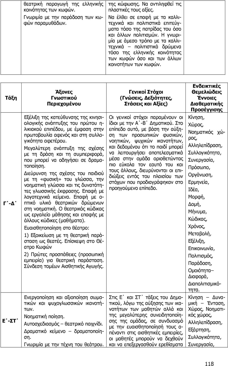 Η γνωρι- µία µε άµεσο τρόπο µε τα καλλιτεχνικά πολιτιστικά δρώµενα τόσο της ελληνικής κοινότητας των κωφών όσο και των άλλων κοινοτήτων των κωφών.