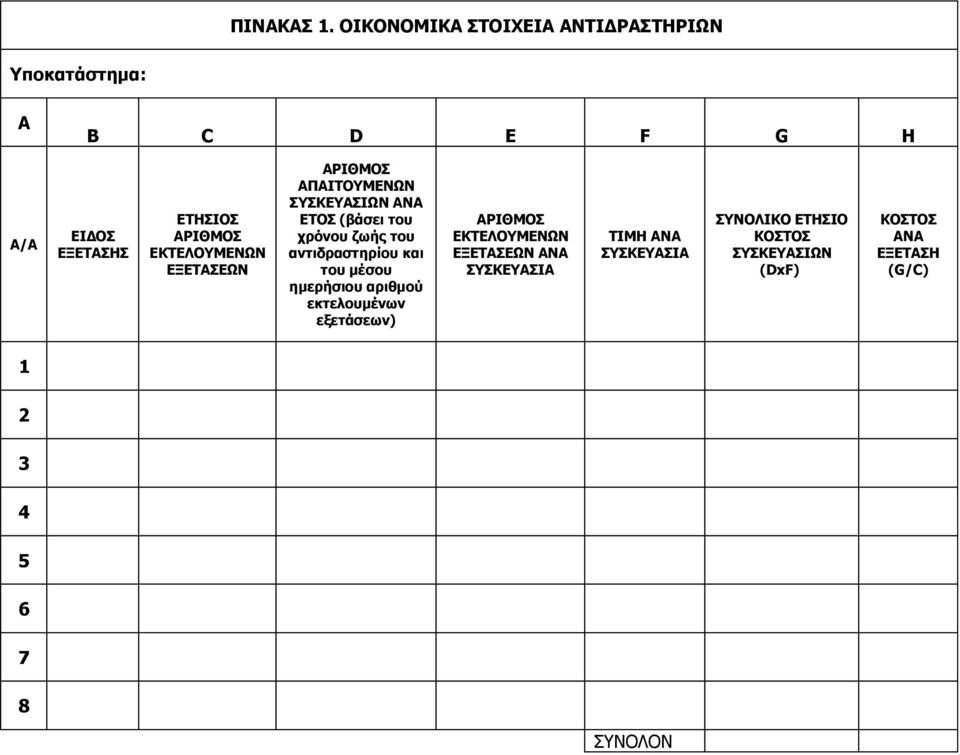 ΕΚΤΕΛΟΥΜΕΝΩΝ ΕΞΕΤΑΣΕΩΝ ΑΡΙΘΜΟΣ ΑΠΑΙΤΟΥΜΕΝΩΝ ΣΥΣΚΕΥΑΣΙΩΝ ΑΝΑ ΕΤΟΣ (βάσει του χρόνου ζωής του αντιδραστηρίου