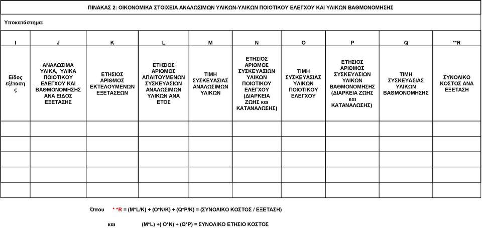 ΑΡΙΘΜΟΣ ΣΥΣΚΕΥΑΣΙΩΝ ΥΛΙΚΩΝ ΠΟΙΟΤΙΚΟΥ ΕΛΕΓΧΟΥ (ΔΙΑΡΚΕΙΑ ΖΩΗΣ και ΚΑΤΑΝΑΛΩΣΗΣ) ΤΙΜΗ ΣΥΣΚΕΥΑΣΙΑΣ ΥΛΙΚΩΝ ΠΟΙΟΤΙΚΟΥ ΕΛΕΓΧΟΥ ΕΤΗΣΙΟΣ ΑΡΙΘΜΟΣ ΣΥΣΚΕΥΑΣΙΩΝ ΥΛΙΚΩΝ ΒΑΘΜΟΝΟΜΗΣΗΣ (ΔΙΑΡΚΕΙΑ ΖΩΗΣ και