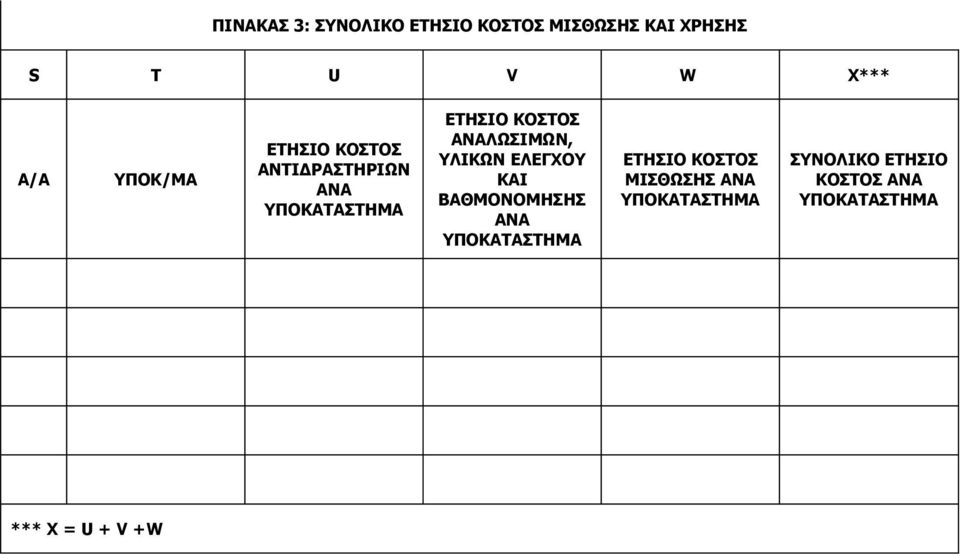 ΑΝΑΛΩΣΙΜΩΝ, ΥΛΙΚΩΝ ΕΛΕΓΧΟΥ ΚΑΙ ΒΑΘΜΟΝΟΜΗΣΗΣ ΑΝΑ ΥΠΟΚΑΤΑΣΤΗΜΑ ΕΤΗΣΙΟ ΚΟΣΤΟΣ