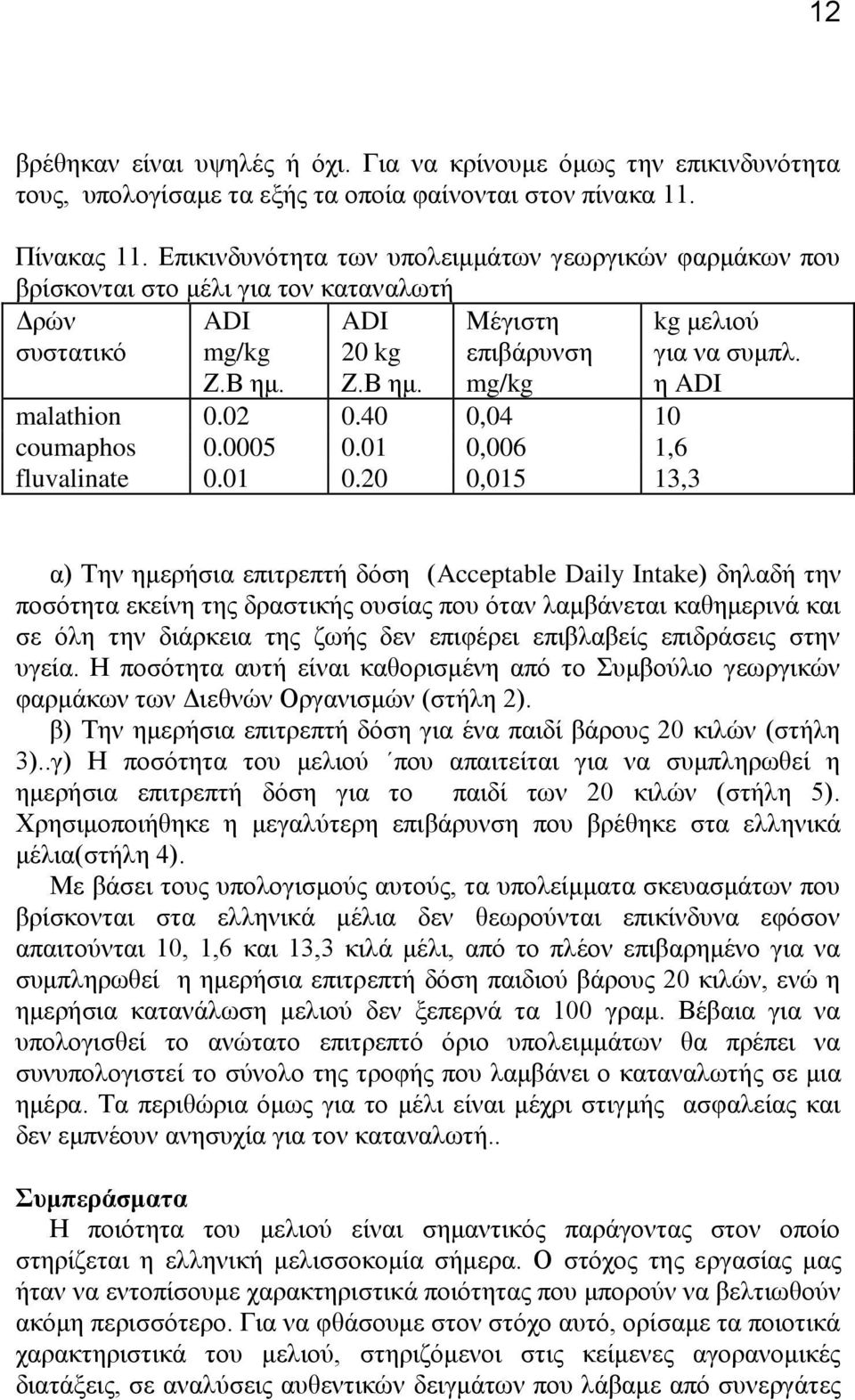 40 0,04 10 coumaphos 0.0005 0.01 0,006 1,6 fluvalinate 0.01 0.20 0,015 13,3 kg κειηνχ γηα λα ζπκπι.