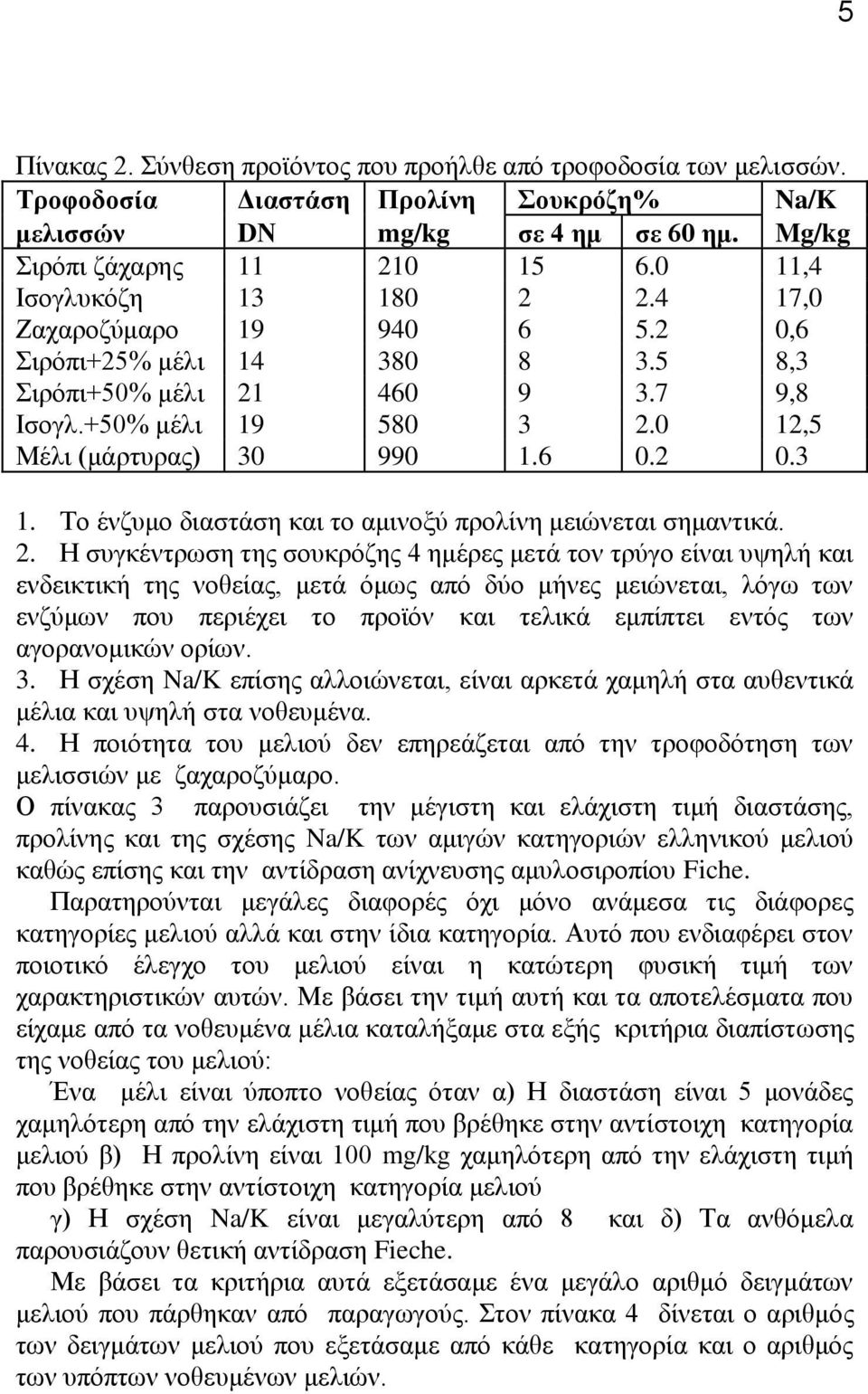 2. Ζ ζπγθέληξσζε ηεο ζνπθξφδεο 4 εκέξεο κεηά ηνλ ηξχγν είλαη πςειή θαη ελδεηθηηθή ηεο λνζείαο, κεηά φκσο απφ δχν κήλεο κεηψλεηαη, ιφγσ ησλ ελδχκσλ πνπ πεξηέρεη ην πξντφλ θαη ηειηθά εκπίπηεη εληφο ησλ