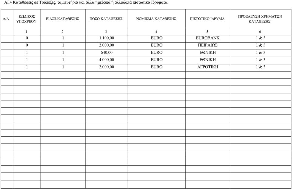 ΚΑΤΑΘΕΣΗΣ 1 2 3 4 5 6 0 1 1.100,00 EURO EUROBANK 1 & 3 0 1 2.