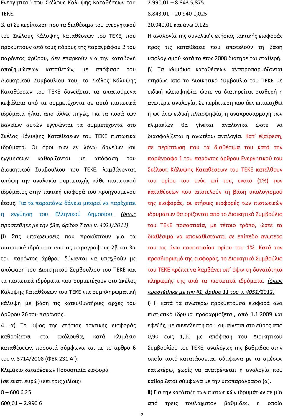 αποζημιώσεων καταθετών, με απόφαση του Διοικητικού Συμβουλίου του, το Σκέλος Κάλυψης Καταθέσεων του ΤΕΚΕ δανείζεται τα απαιτούμενα κεφάλαια από τα συμμετέχοντα σε αυτό πιστωτικά ιδρύματα ή/και από