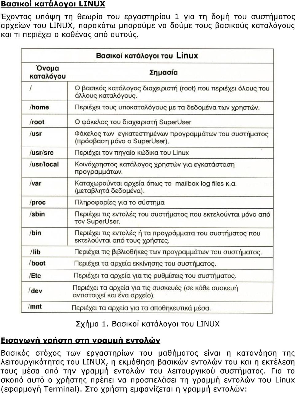 Βασικοί κατάλογοι του LINUX Εισαγωγή χρήστη στη γραμμή εντολών Βασικός στόχος των εργαστηρίων του μαθήματος είναι η κατανόηση της λειτουργικότητας του