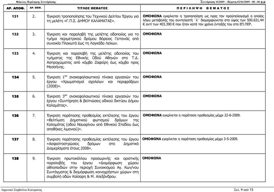 Έγκριση και παραλαβή της µελέτης οδοποιίας του τµήµατος της Εθνικής Οδού Αθηνών στο Τ.. Ασπροχώµατος από κόµβο Ζαφείρη έως κόµβο προς Μεσσήνης.