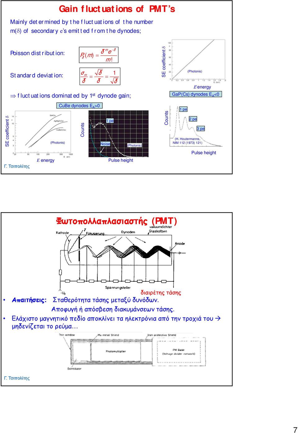 >0 Counts 1 pe Noise E energy Pulse height Coun nts 1 pe 2 pe 3 pe (H.