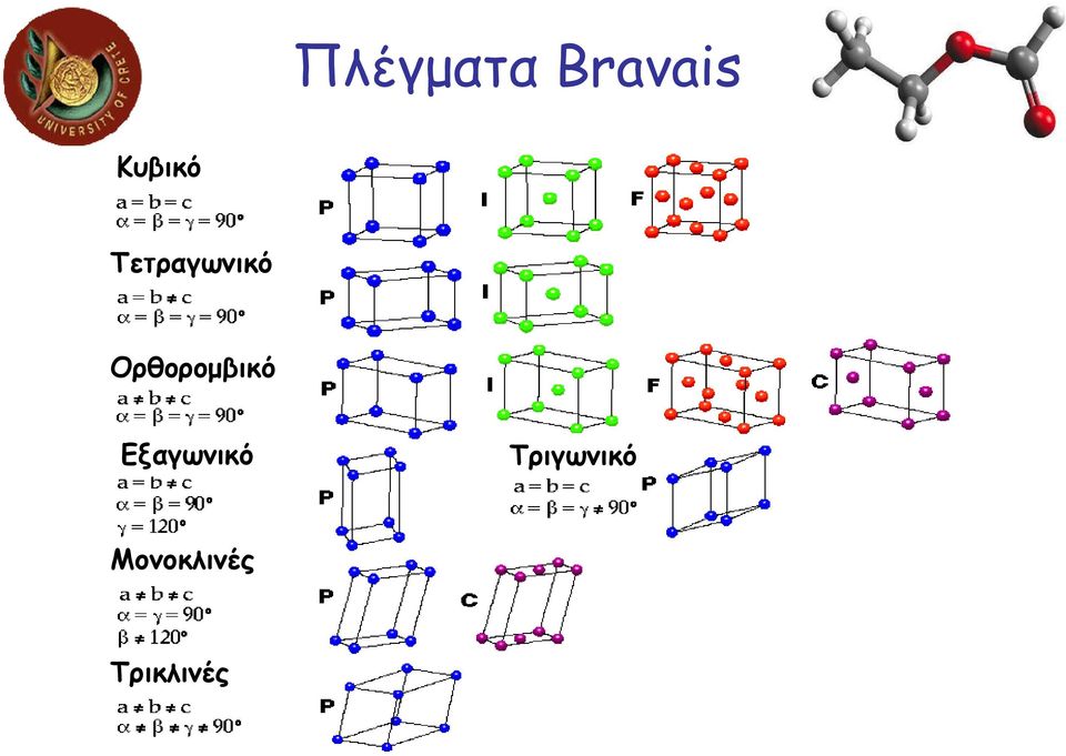 Ορθοροµβικό Εξαγωνικό