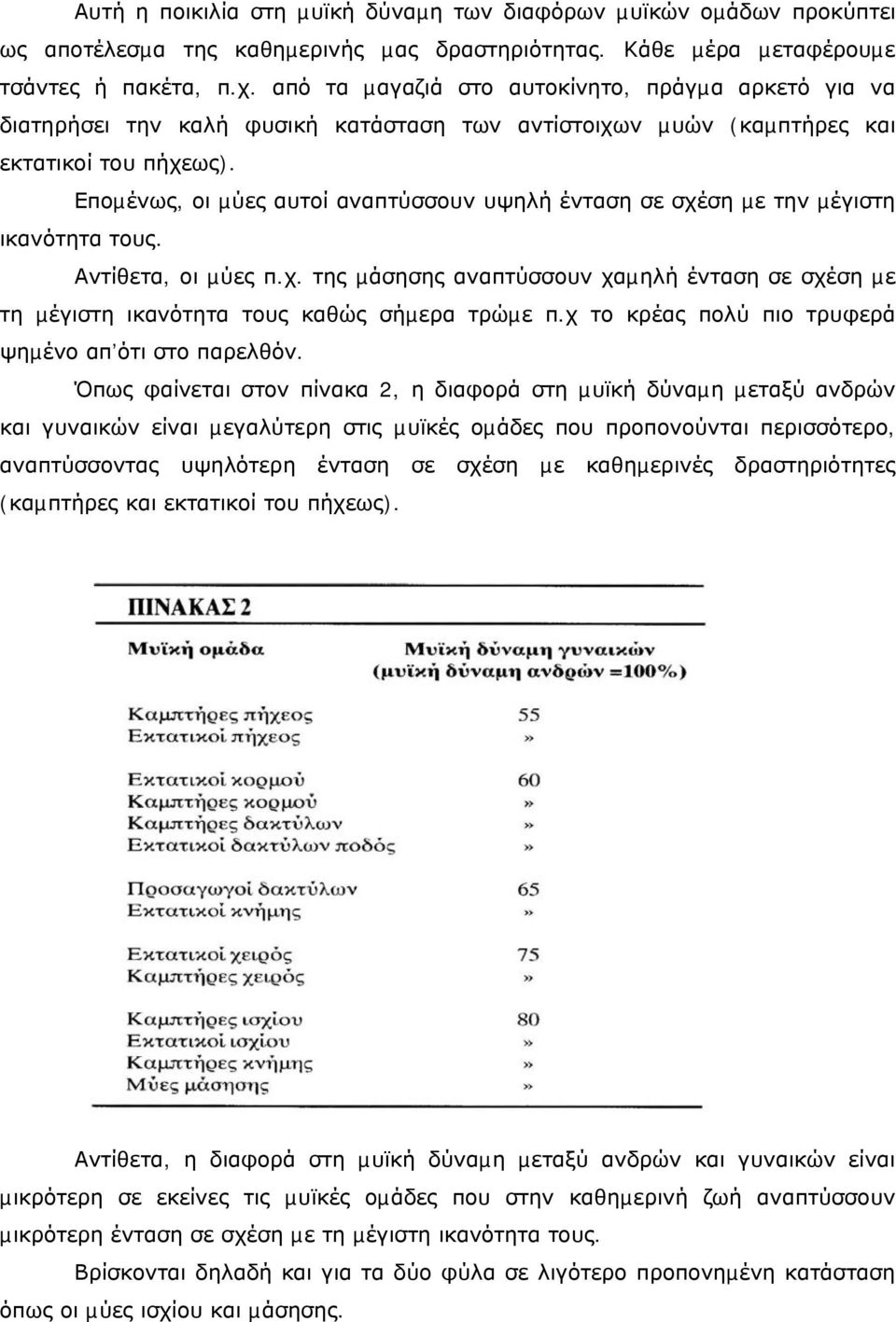 Εποµένως, οι µύες αυτοί αναπτύσσουν υψηλή ένταση σε σχέση µε την µέγιστη ικανότητα τους. Αντίθετα, οι µύες π.χ. της µάσησης αναπτύσσουν χαµηλή ένταση σε σχέση µε τη µέγιστη ικανότητα τους καθώς σήµερα τρώµε π.