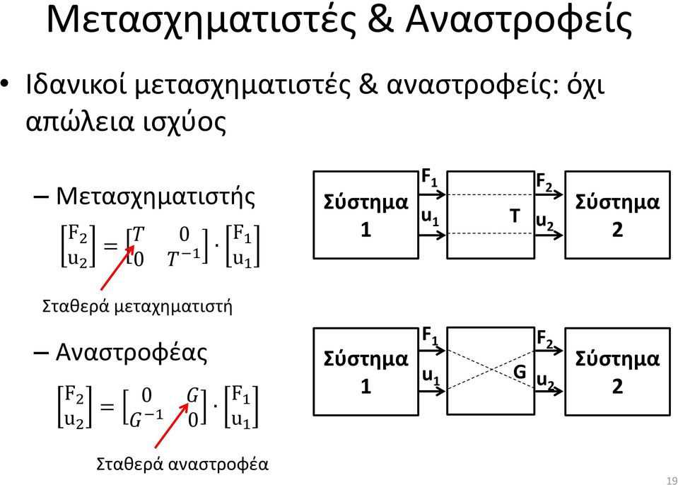 F 1 F 2 u 1 Τ u 2 Σύστημα 2 Σταθερά μεταχηματιστή Αναστροφέας F 2 u 2 =