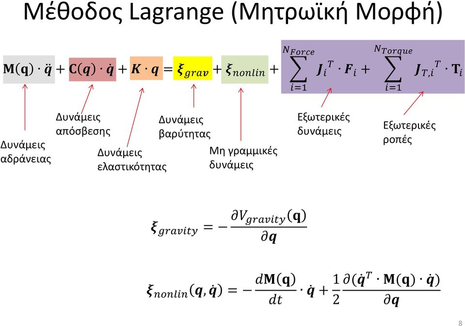 Δυνάμεις ελαστικότητας Δυνάμεις βαρύτητας Μη γραμμικές δυνάμεις Εξωτερικές δυνάμεις