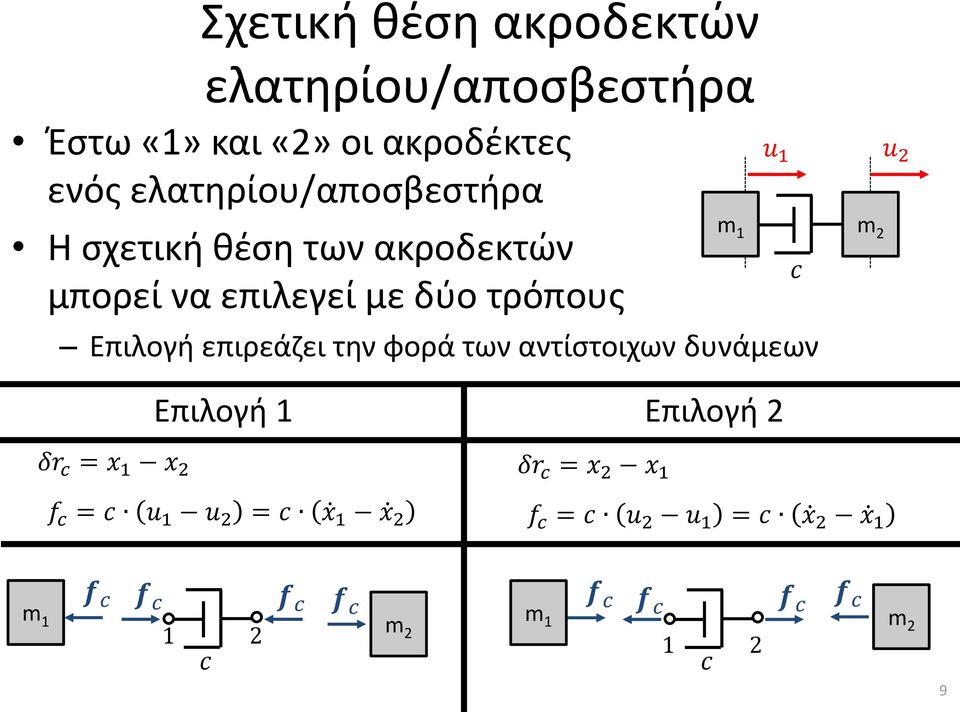 επιρεάζει την φορά των αντίστοιχων δυνάμεων m 1 u 1 c m 2 u 2 Επιλογή 1 Επιλογή 2 δr c = x 1 x 2 f c