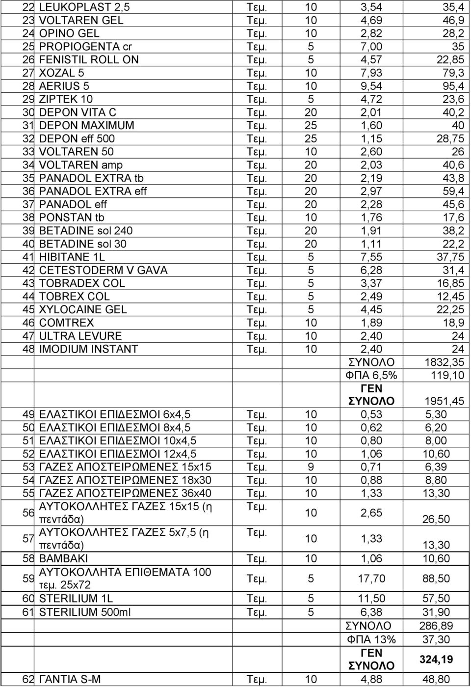 36 PANADOL EXTRA eff 20 2,97 59,4 37 PANADOL eff 20 2,28 45,6 38 PONSTAN tb 10 1,76 17,6 39 BETADINE sol 240 20 1,91 38,2 40 BETADINE sol 30 20 1,11 22,2 41 HIBITANE 1L 5 7,55 37,75 42 CETESTODERM V