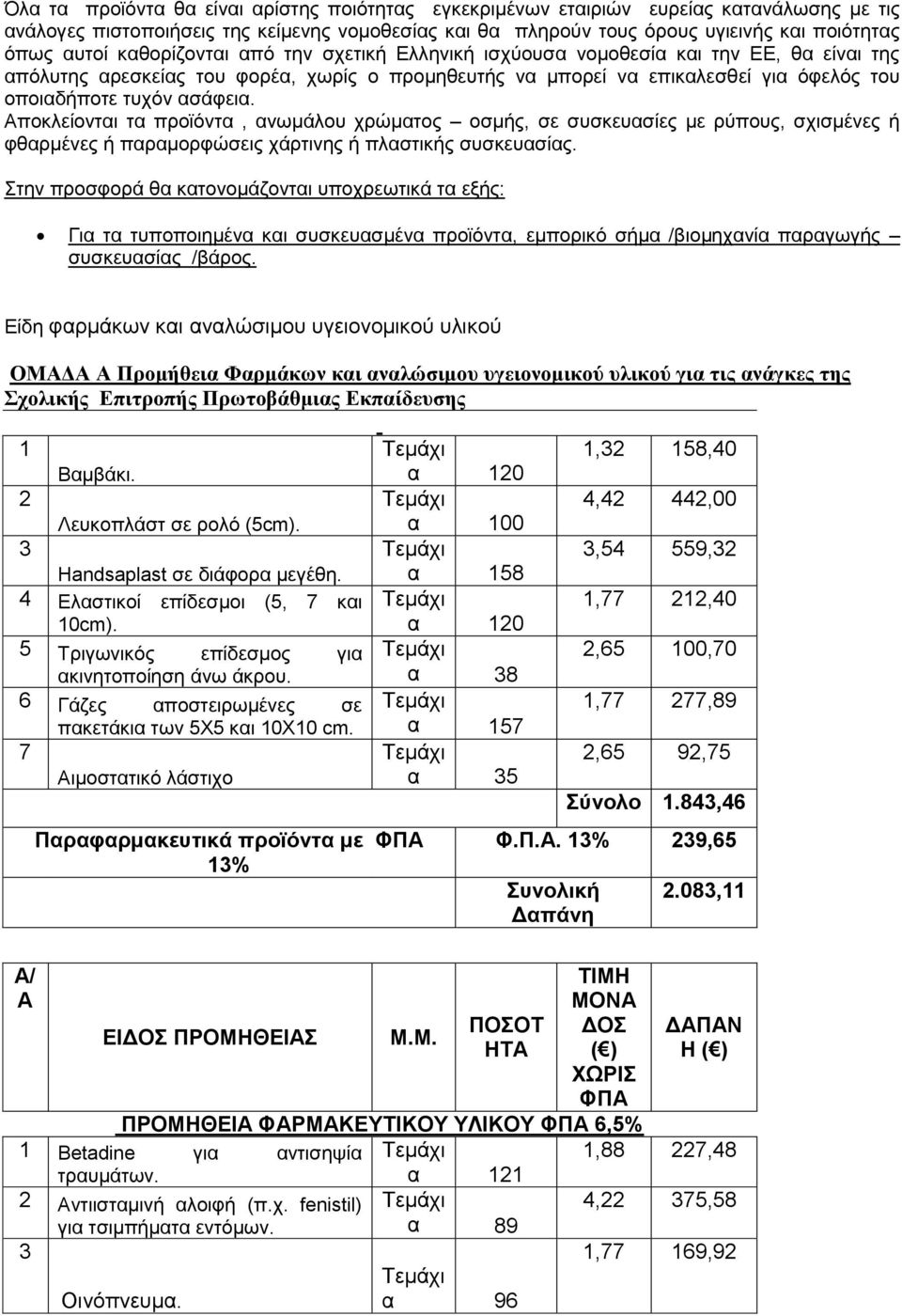 Απνθιείνληαη ηα πξντφληα, αλσκάινπ ρξψκαηνο νζκήο, ζε ζπζθεπαζίεο κε ξχπνπο, ζρηζκέλεο ή θζαξκέλεο ή παξακνξθψζεηο ράξηηλεο ή πιαζηηθήο ζπζθεπαζίαο.