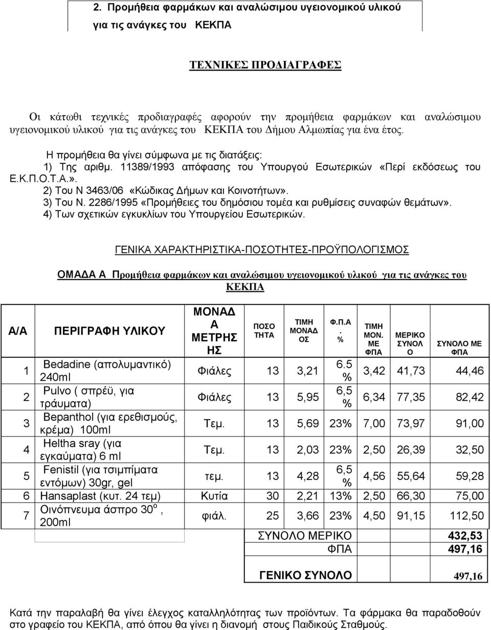 2) Σνπ Ν 3463/06 «Κψδηθαο Γήκσλ θαη Κνηλνηήησλ». 3) Σνπ Ν. 2286/1995 «Πξνκήζεηεο ηνπ δεκφζηνπ ηνκέα θαη ξπζκίζεηο ζπλαθψλ ζεκάησλ». 4) Σσλ ζρεηηθψλ εγθπθιίσλ ηνπ Τπνπξγείνπ Δζσηεξηθψλ.