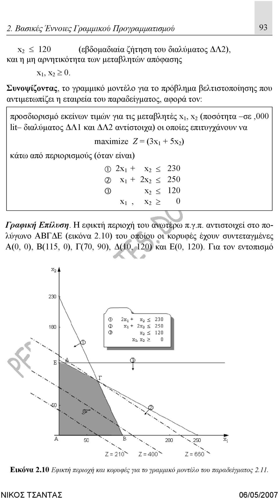 lit διαλύματος ΔΛ1 και ΔΛ2 αντίστοιχα) οι οποίες επιτυγχάνουν να κάτω από περιορισμούς (όταν είναι) maximize Z = (3x 1 + 5x 2 ) 2x 1 + x 2 230 x 1 + 2x 2 250 3 x 2 120 x 1, x 2 0 Γραφική Επίλυση.