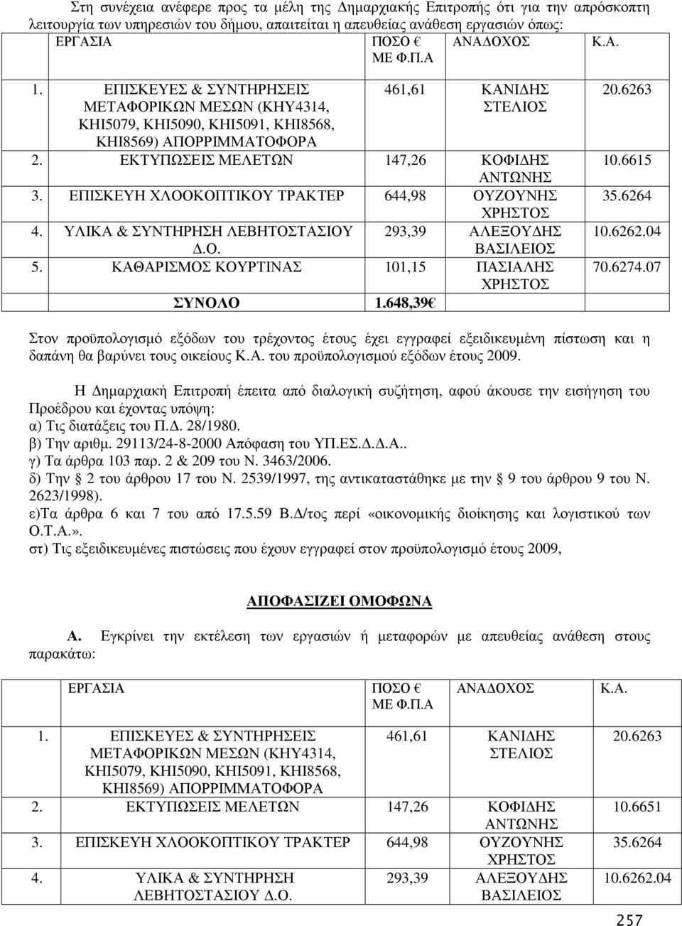 ΕΠΙΣΚΕΥΗ ΧΛΟΟΚΟΠΤΙΚΟΥ ΤΡΑΚΤΕΡ 644,98 ΟΥΖΟΥΝΗΣ ΧΡΗΣΤΟΣ 4. ΥΛΙΚΑ & ΣΥΝΤΗΡΗΣΗ ΛΕΒΗΤΟΣΤΑΣΙΟΥ 293,39 ΑΛΕΞΟΥ ΗΣ.Ο. ΒΑΣΙΛΕΙΟΣ 5. ΚΑΘΑΡΙΣΜΟΣ ΚΟΥΡΤΙΝΑΣ 101,15 ΠΑΣΙΑΛΗΣ ΧΡΗΣΤΟΣ ΣΥΝΟΛΟ 1.648,39 20.6263 10.