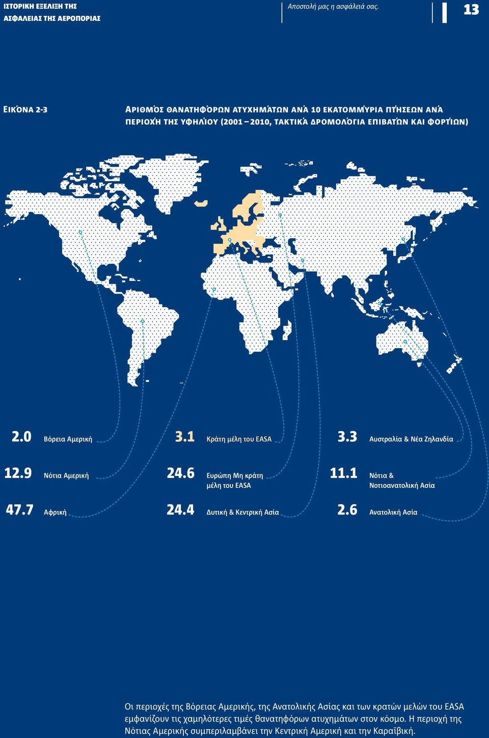3 Βόρεια Αμερική Κράτη μέλη του EASA Αυστραλία & Νέα Ζηλανδία 12.9 Νότια Αμερική 24.6 Ευρώπη Μη κράτη 11.1 μέλη του EASA Νότια & Νοτιοανατολική Ασία 47.7 24.4 2.