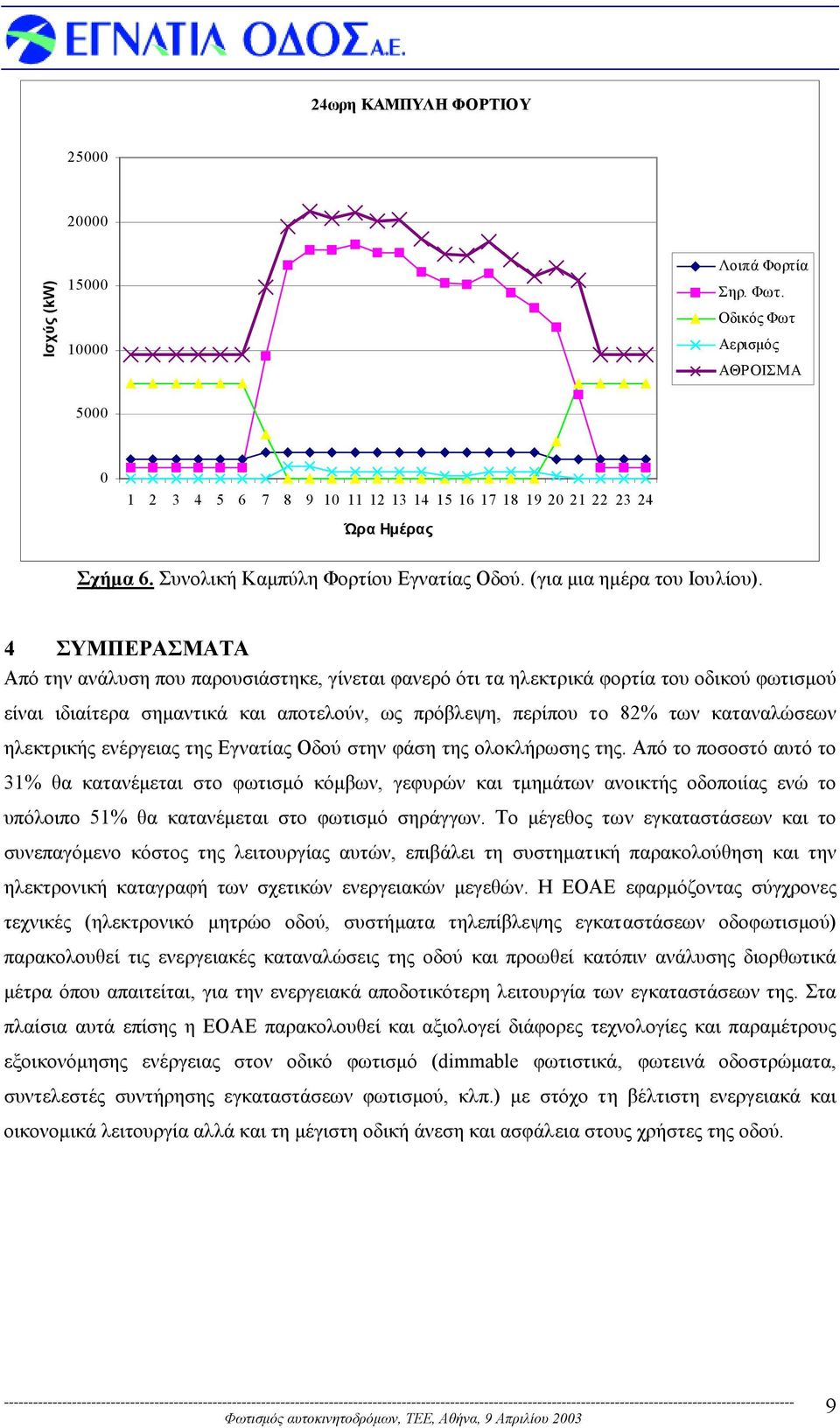 4 ΣΥΜΠΕΡΑΣΜΑΤΑ Από την ανάλυση που παρουσιάστηκε, γίνεται φανερό ότι τα ηλεκτρικά φορτία του οδικού φωτισµού είναι ιδιαίτερα σηµαντικά και αποτελούν, ως πρόβλεψη, περίπου το 82% των καταναλώσεων