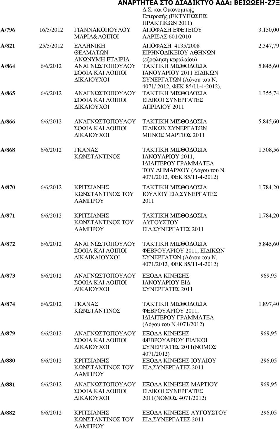 4071/ 2012, ΦΕΚ 85/11-4-2012). ΕΙΔΙΚΟΙ ΣΥΝΕΡΓΑΤΕΣ ΑΠΡΙΛΙΟΥ 2011 3.150,00 2.347,79 5.845,60 1.