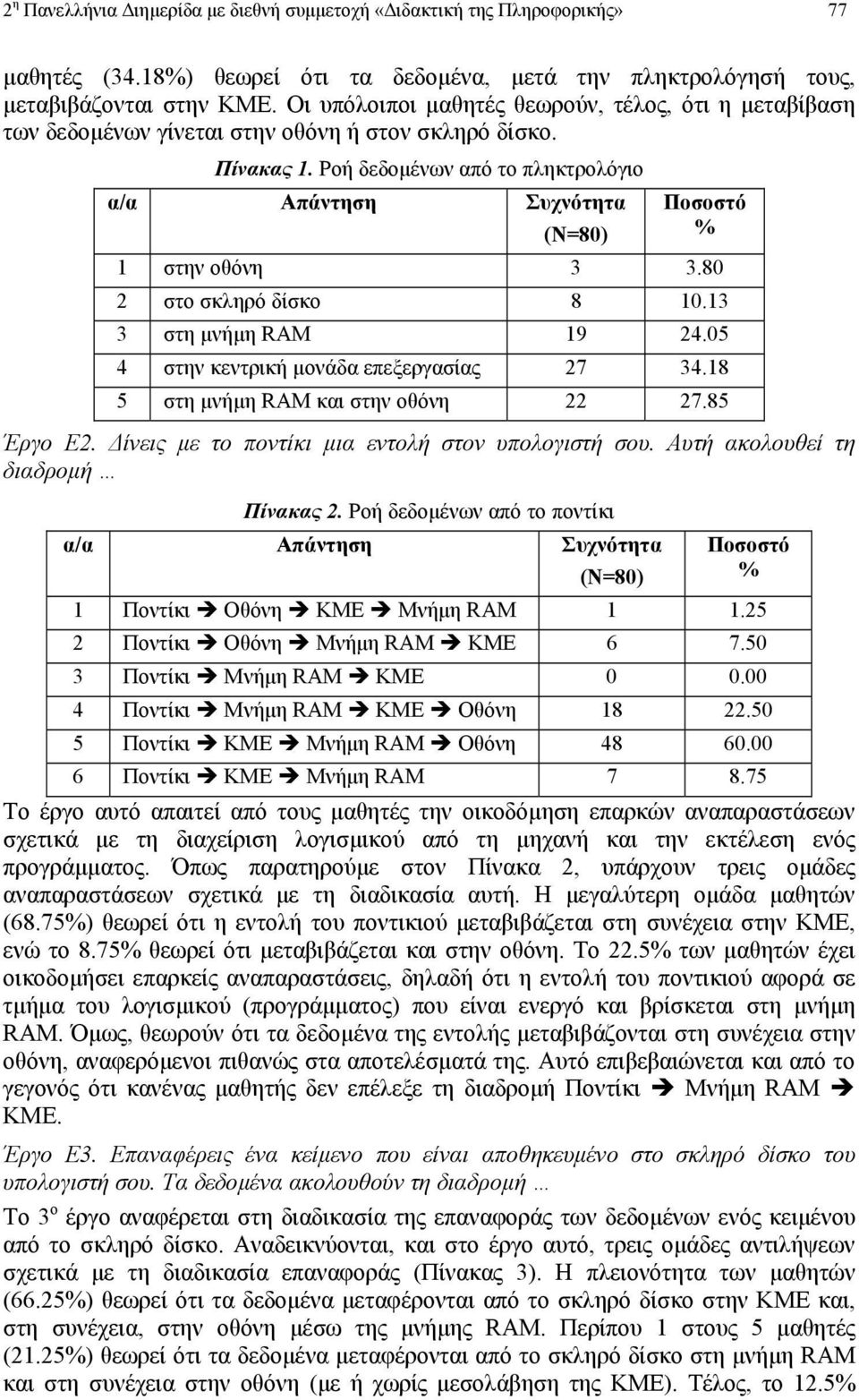 13 3 στη µνήµη RAM 19 24.05 4 στην κεντρική µονάδα επεξεργασίας 27 34.18 5 στη µνήµη RAM και στην οθόνη 22 27.85 Έργο Ε2. ίνεις µε το ποντίκι µια εντολή στον υπολογιστή σου.