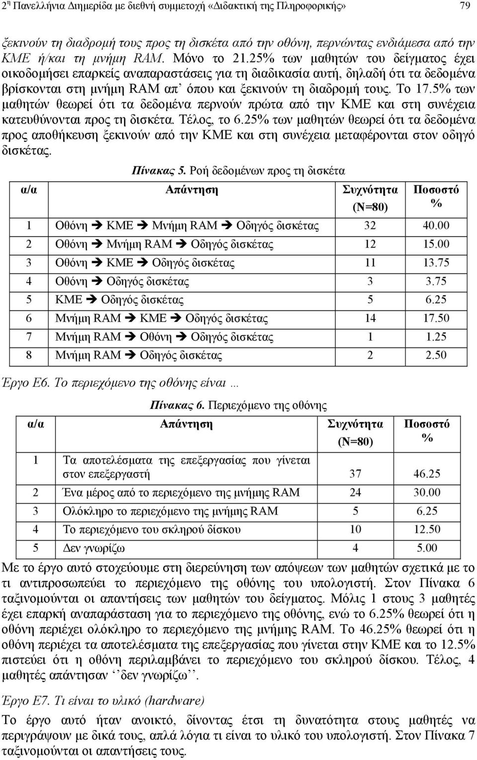 5 των µαθητών θεωρεί ότι τα δεδοµένα περνούν πρώτα από την ΚΜΕ και στη συνέχεια κατευθύνονται προς τη δισκέτα. Τέλος, το 6.