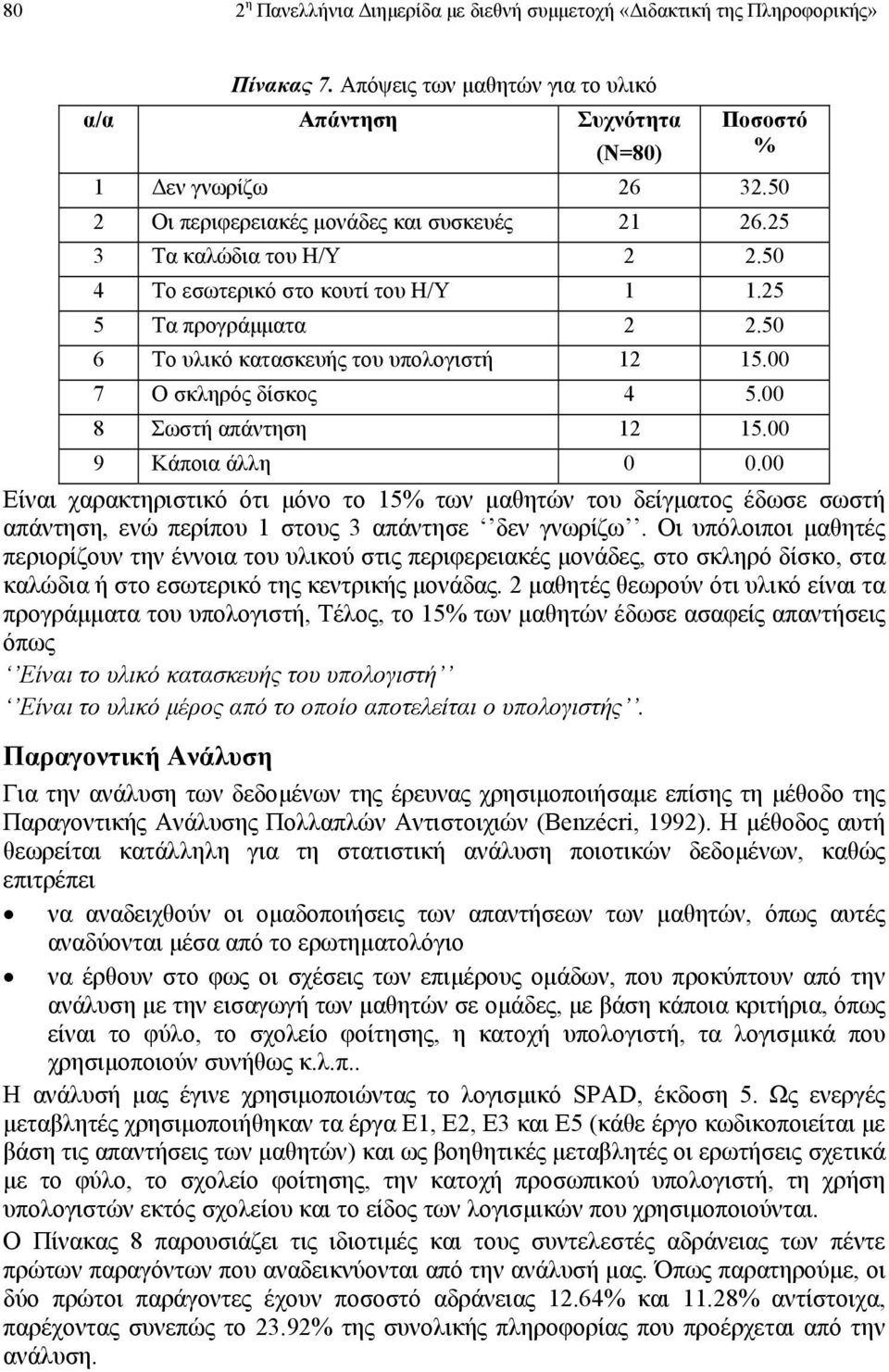 00 9 Κάποια άλλη 0 0.00 Είναι χαρακτηριστικό ότι µόνο το 15 των µαθητών του δείγµατος έδωσε σωστή απάντηση, ενώ περίπου 1 στους 3 απάντησε δεν γνωρίζω.