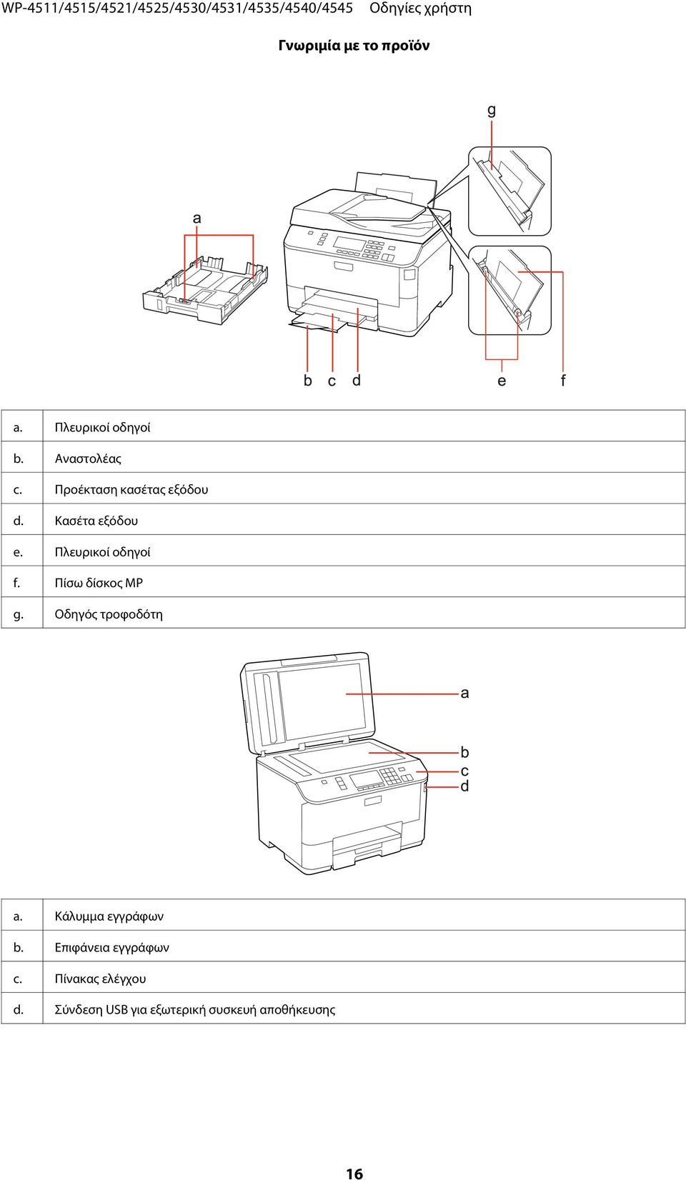 Πίσω δίσκος MP g. Οδηγός τροφοδότη a. Κάλυμμα εγγράφων b.