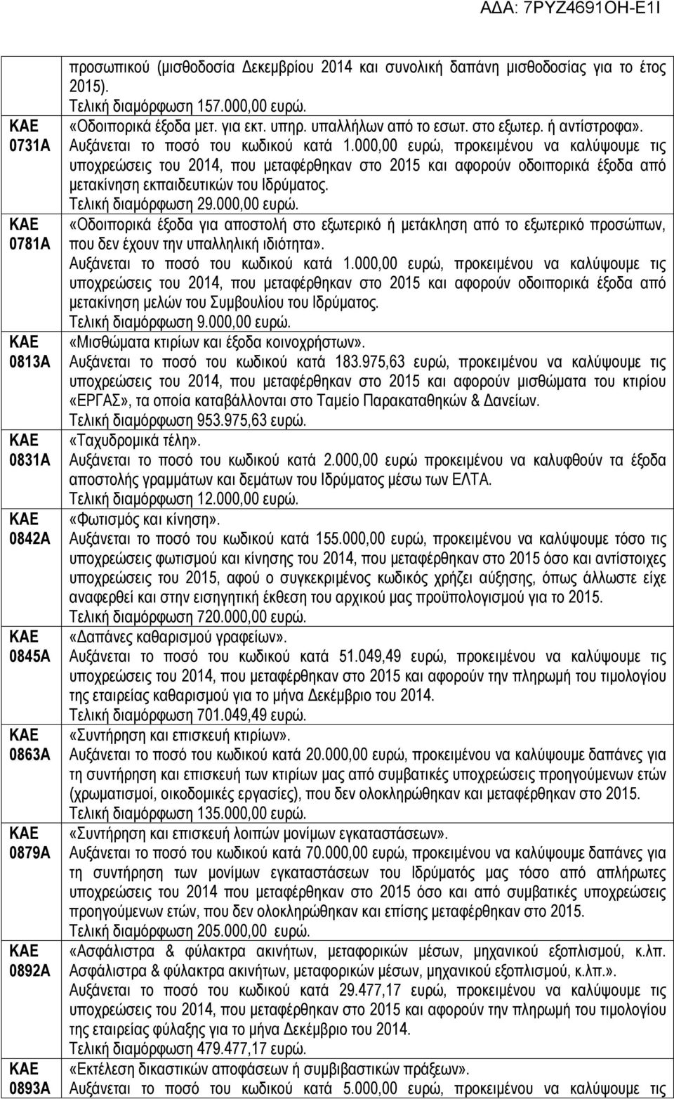 000,00 ευρώ, προκειμένου να καλύψουμε τις υποχρεώσεις του 2014, που μεταφέρθηκαν στο 2015 και αφορούν οδοιπορικά έξοδα από μετακίνηση εκπαιδευτικών του Ιδρύματος. Τελική διαμόρφωση 29.000,00 ευρώ. «Οδοιπορικά έξοδα για αποστολή στο εξωτερικό ή μετάκληση από το εξωτερικό προσώπων, που δεν έχουν την υπαλληλική ιδιότητα».