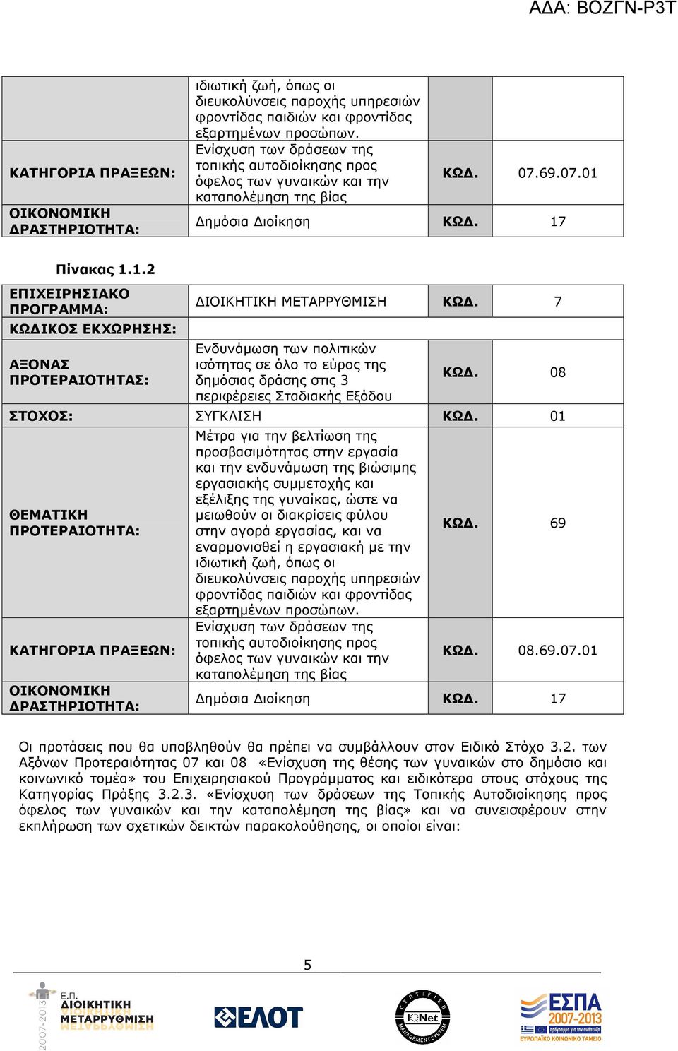 ηµόσια ιοίκηση ΚΩ. 17 Πίνακας 1.1.2 ΕΠΙΧΕΙΡΗΣΙΑΚΟ ΠΡΟΓΡΑΜΜΑ: ΚΩ ΙΚΟΣ ΕΚΧΩΡΗΣΗΣ: ΑΞΟΝΑΣ ΠΡΟΤΕΡΑΙΟΤΗΤΑΣ: ΙΟΙΚΗΤΙΚΗ ΜΕΤΑΡΡΥΘΜΙΣΗ ΚΩ.