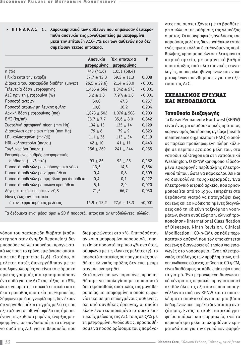 Αποτυχία Όχι αποτυχία P μετφορμίνης μετφορμίνης n (%) 748 (41,6) 1,051 (58,4) Ηλικία κατά την έναρξη 57,7 ± 12,3 59,2 ± 11,3 0,008 Διάρκεια του σακχαρώδη διαβήτη (μήνες) 26,5 ± 29,6) 21,4 ± 28,0