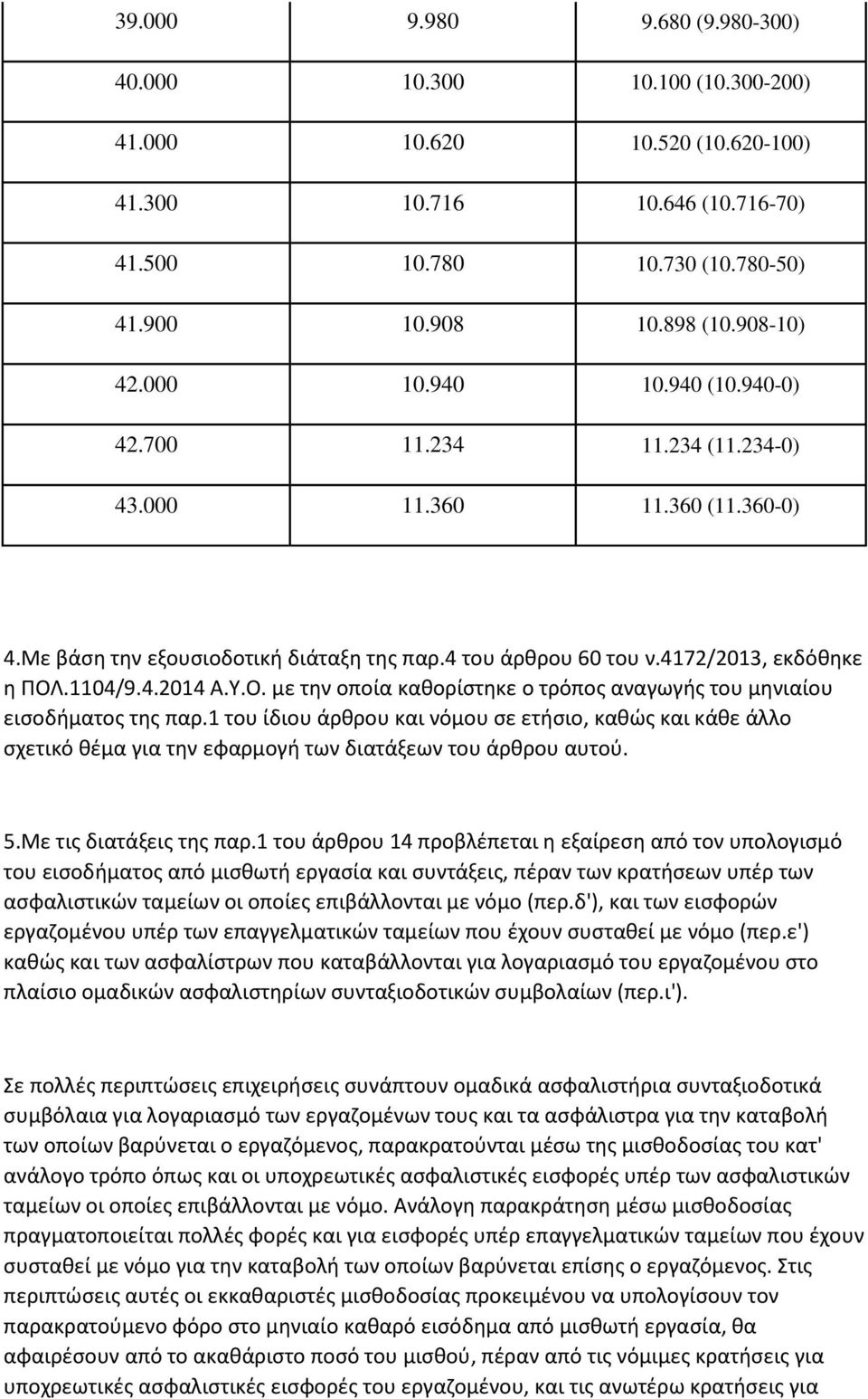 1104/9.4.2014 Α.Υ.Ο. με τθν οποία κακορίςτθκε ο τρόποσ αναγωγισ του μθνιαίου ειςοδιματοσ τθσ παρ.